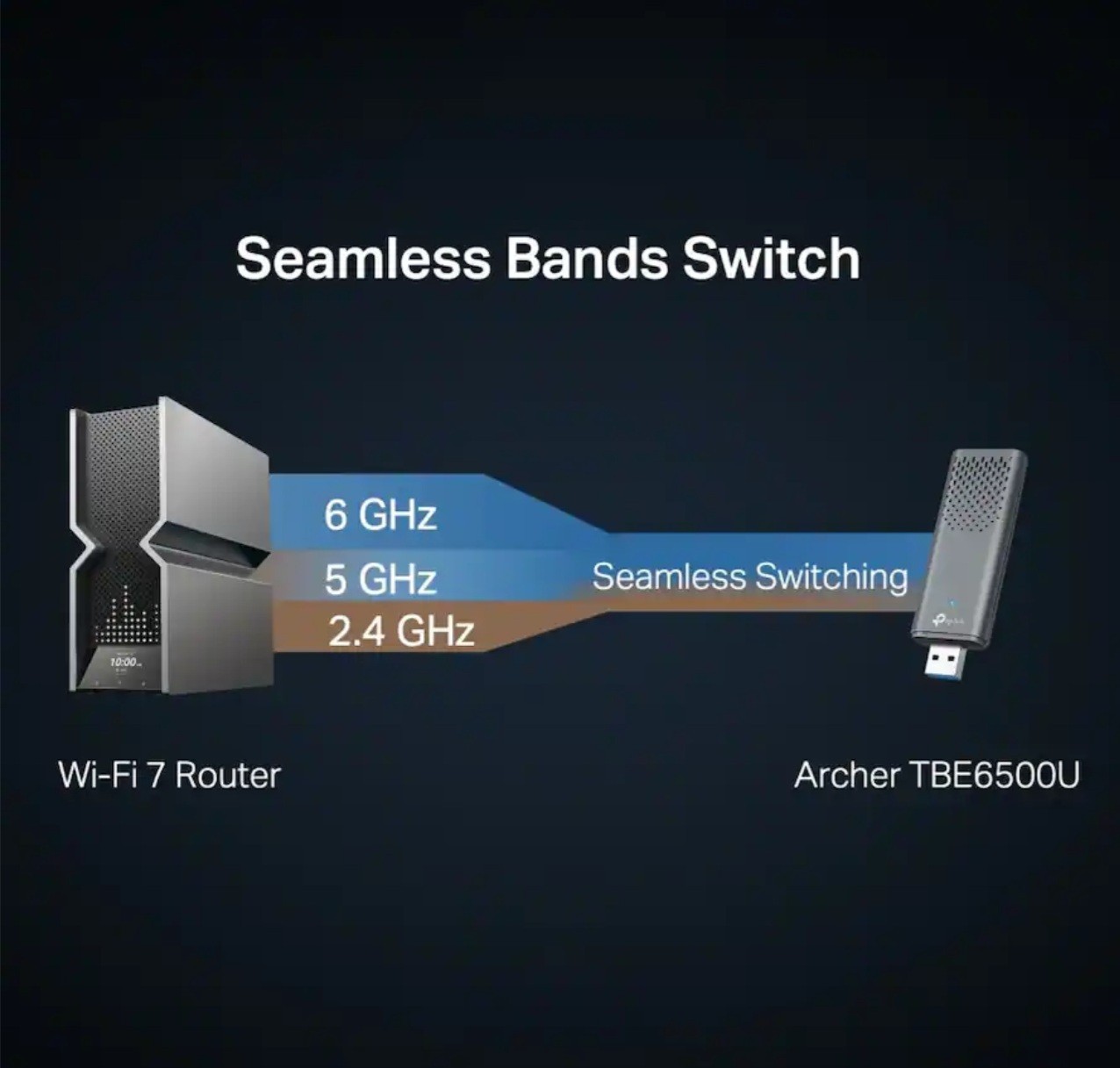 TP-Link BE6500 Tri-Band WiFi 7 - Image 3